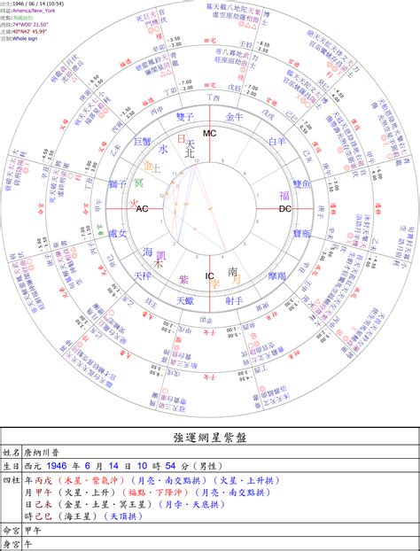 八字星運|2024最準確八字計算器